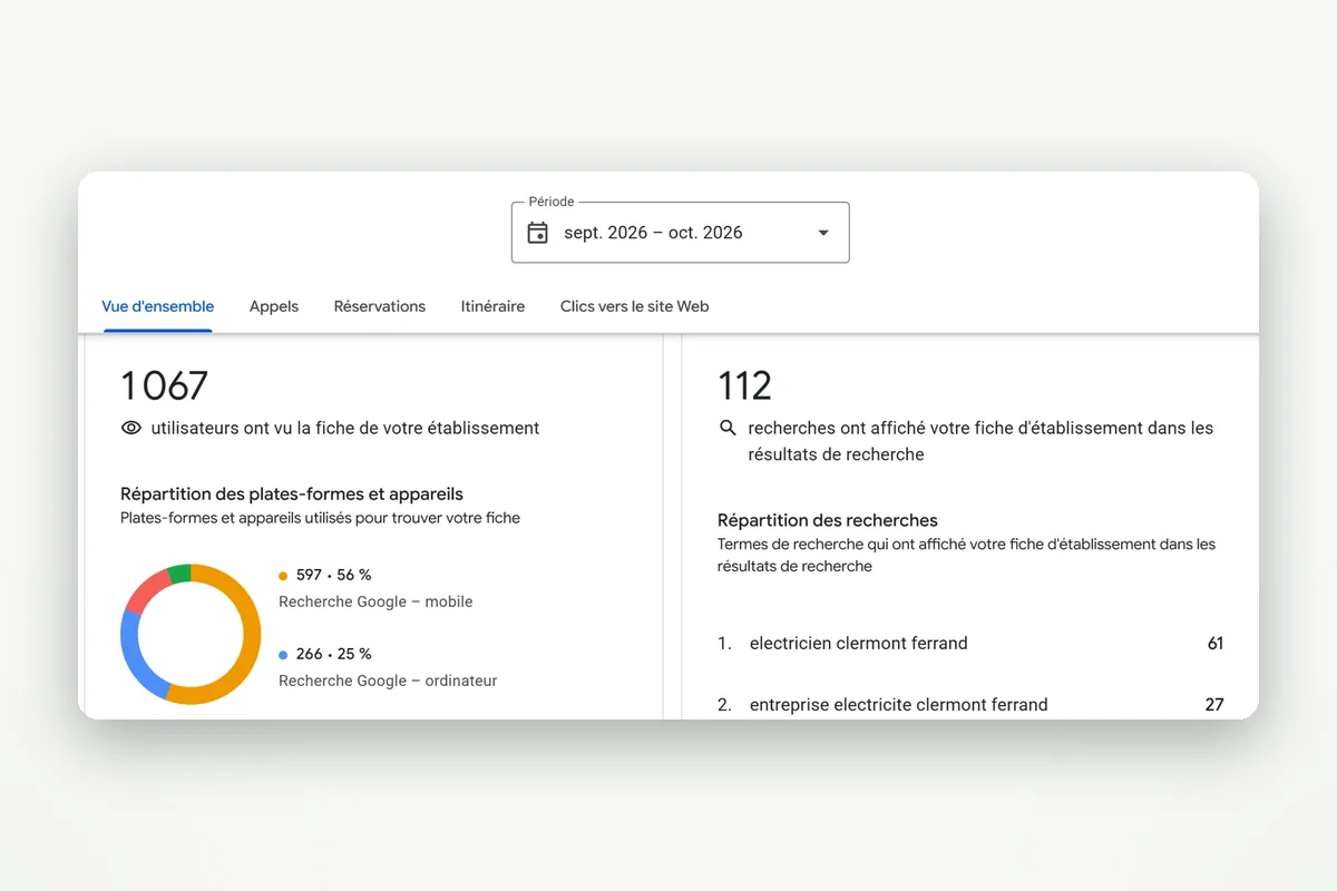 Statistiques d'une fiche Google : vues, recherches et termes de recherche